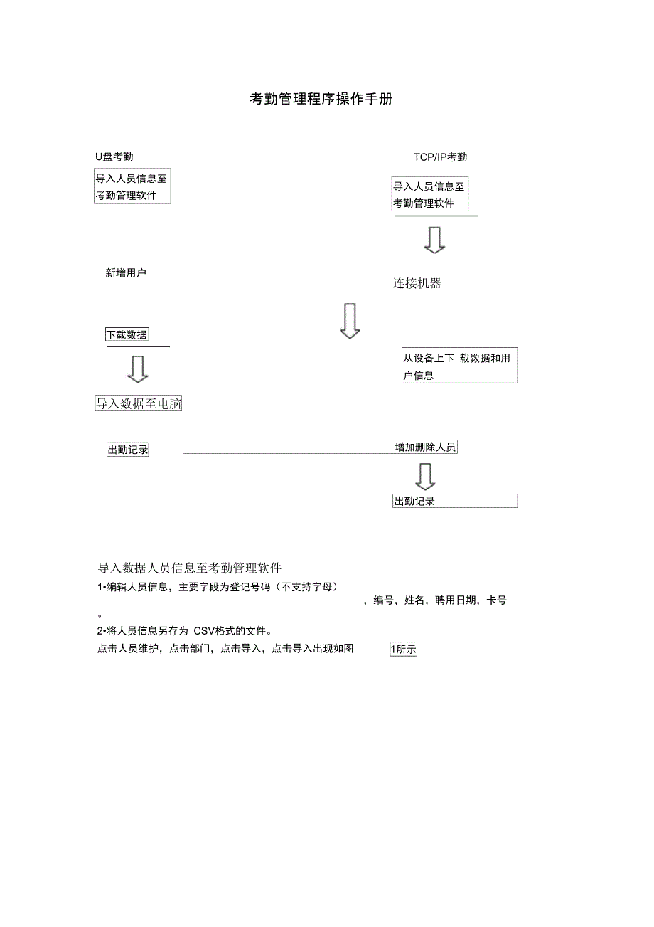 中控考勤管理程序使用手册_第1页