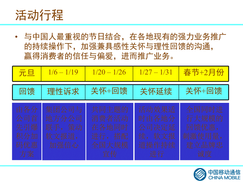 元旦节营销方案_第4页