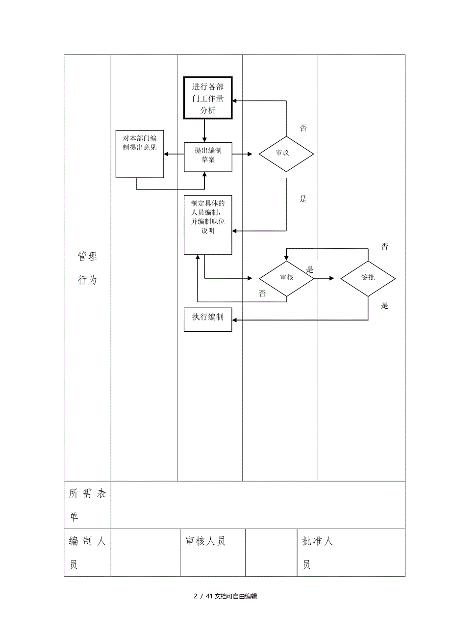 人事行政管理流程图-SOP_第2页