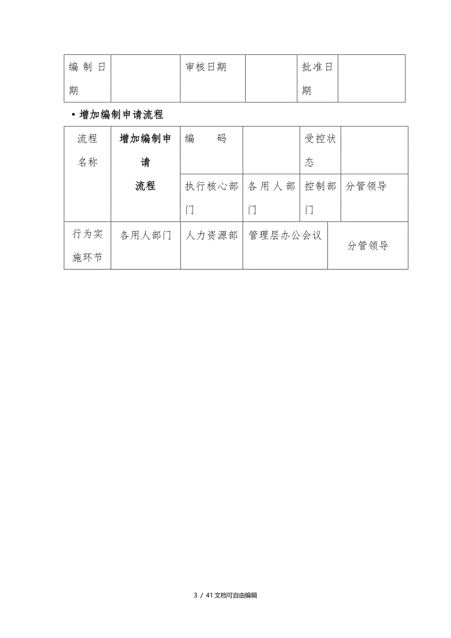 人事行政管理流程图-SOP_第3页