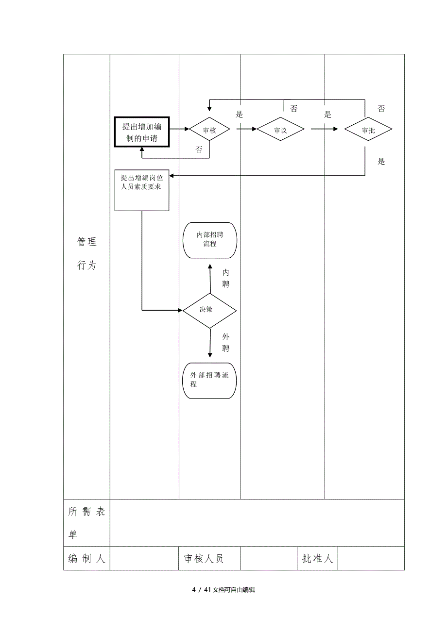 人事行政管理流程图-SOP_第4页