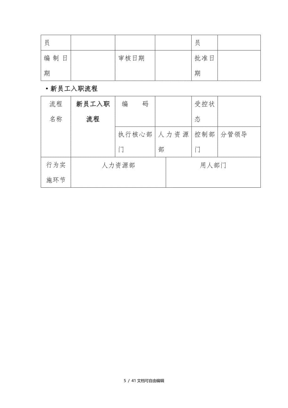 人事行政管理流程图-SOP_第5页