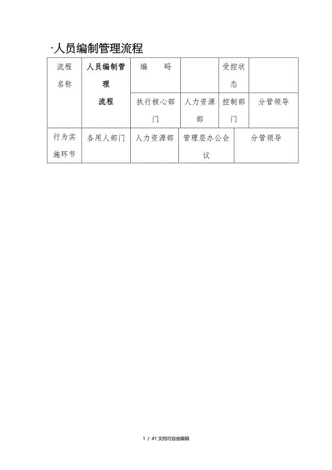 人事行政管理流程图-SOP