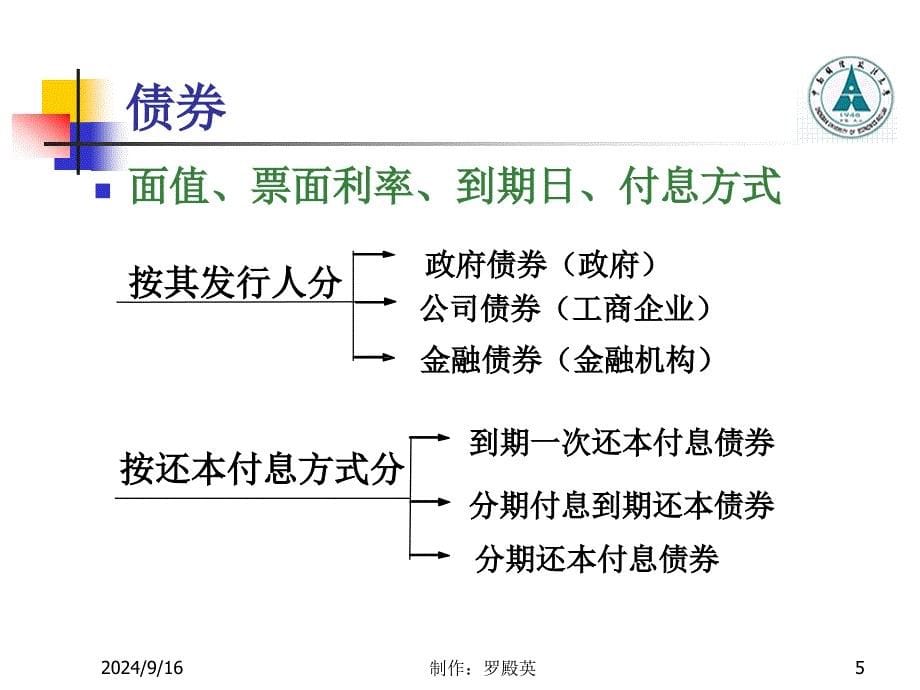 投资金融资产课件_第5页