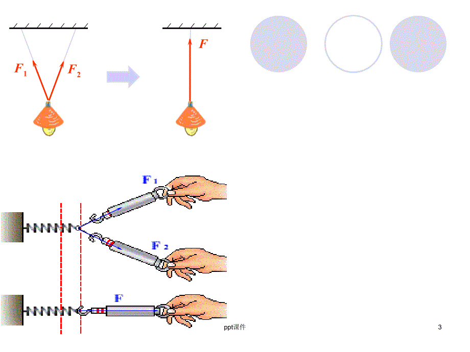 高一物理《力的合成》--ppt课件_第3页