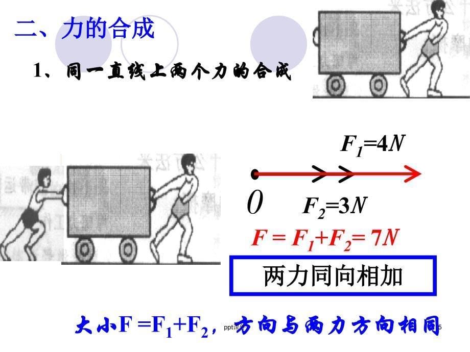 高一物理《力的合成》--ppt课件_第5页