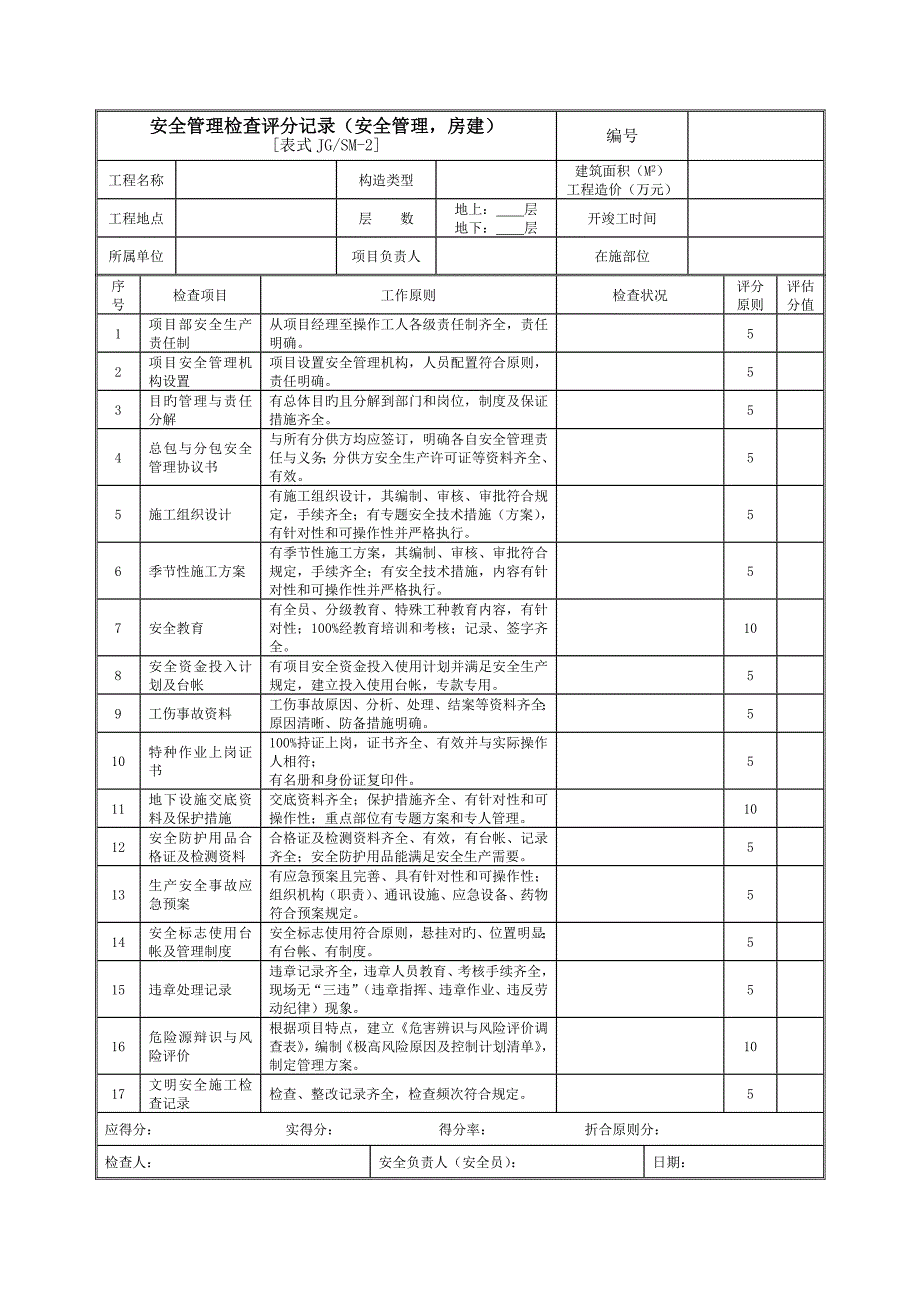 安全管理手册中的表格.doc_第2页