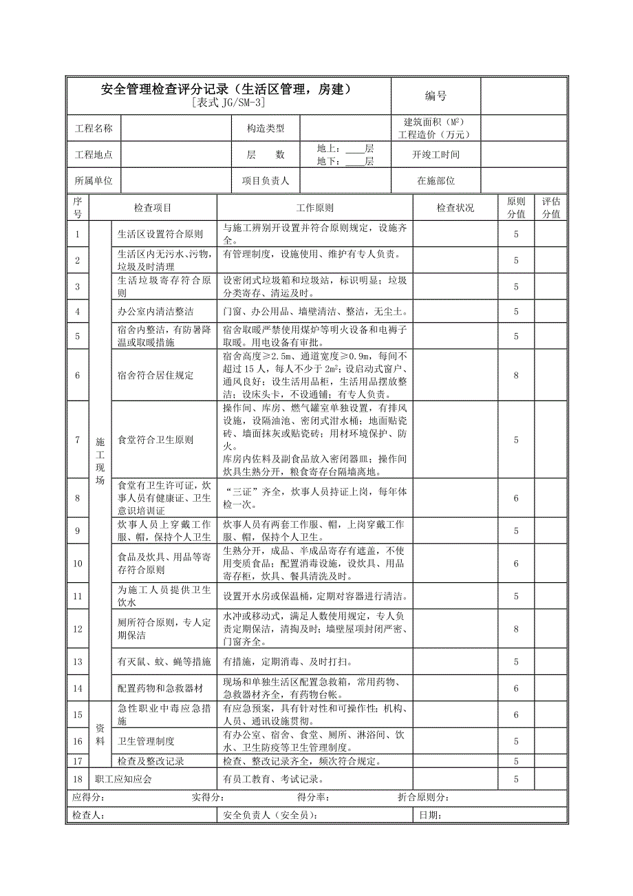 安全管理手册中的表格.doc_第3页