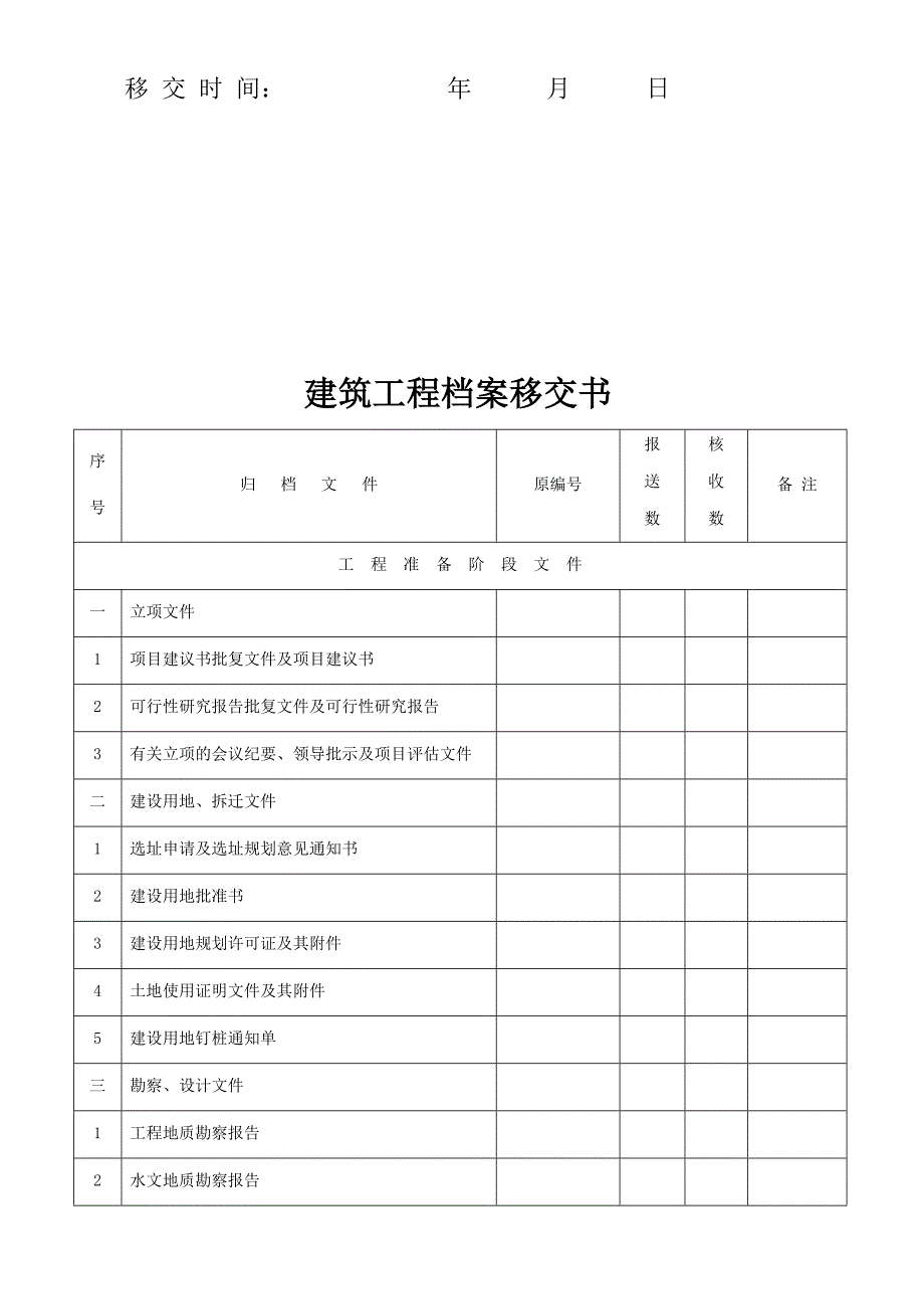 马鞍山城建 档 案馆归档范围(2016年最新)_第2页