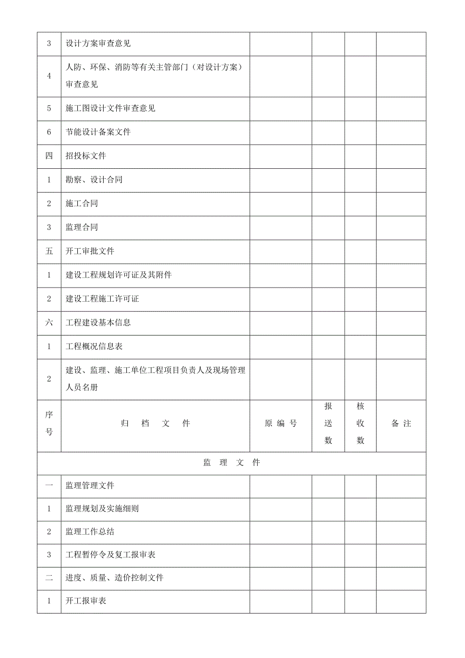 马鞍山城建 档 案馆归档范围(2016年最新)_第3页