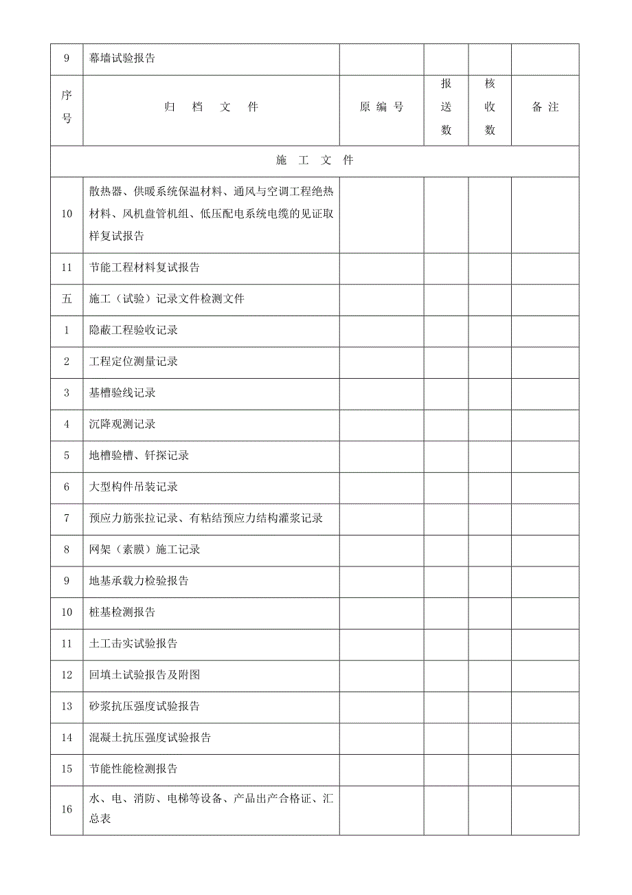 马鞍山城建 档 案馆归档范围(2016年最新)_第5页