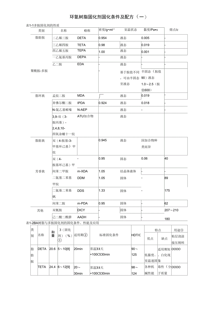 环氧树脂固化剂固化条件及配方_第1页