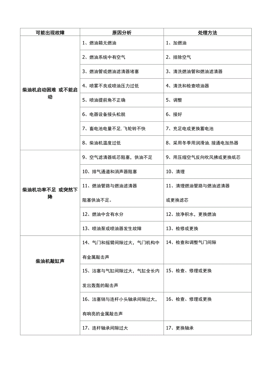 货车汽车常见毛病及修理办法_第2页