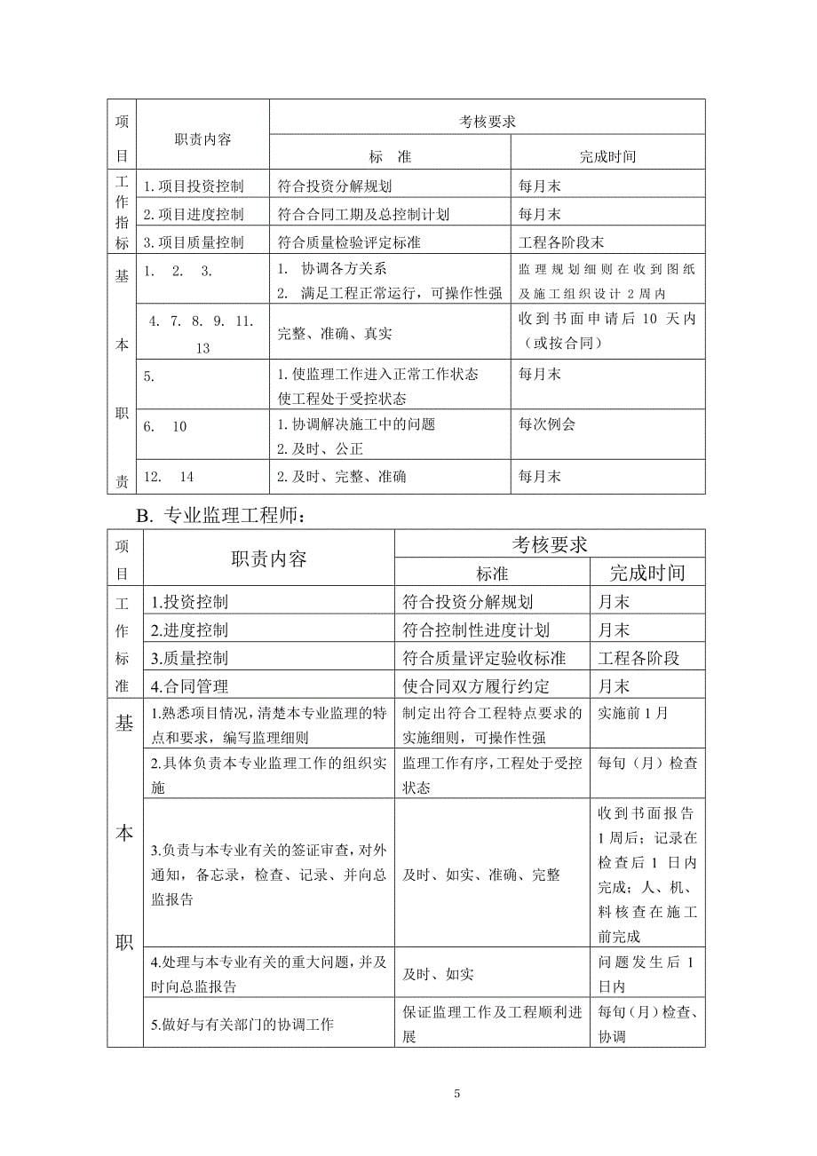 合丰家园监理规划细则_第5页