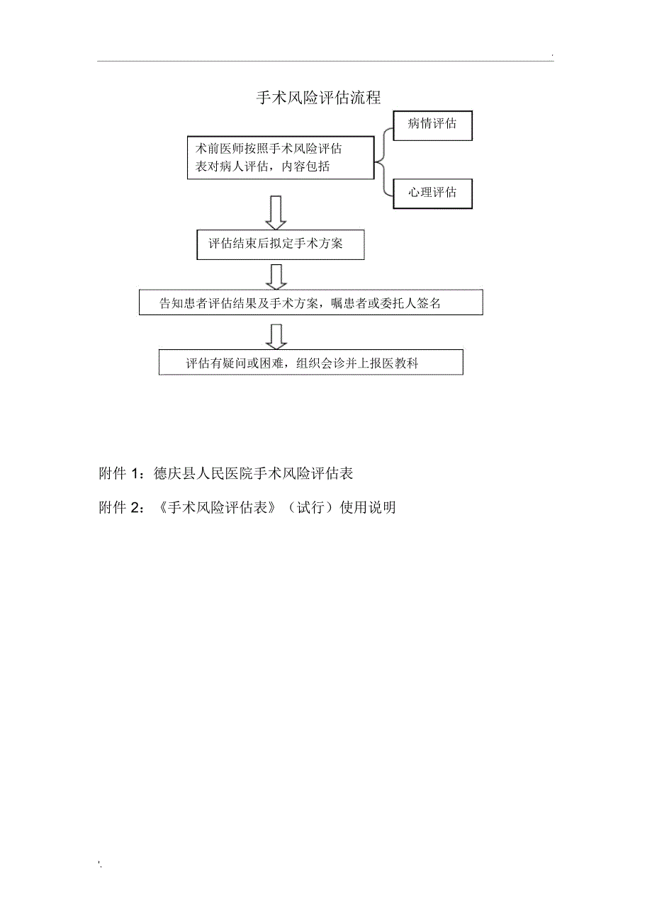 手术风险评估制度表及流程_第4页