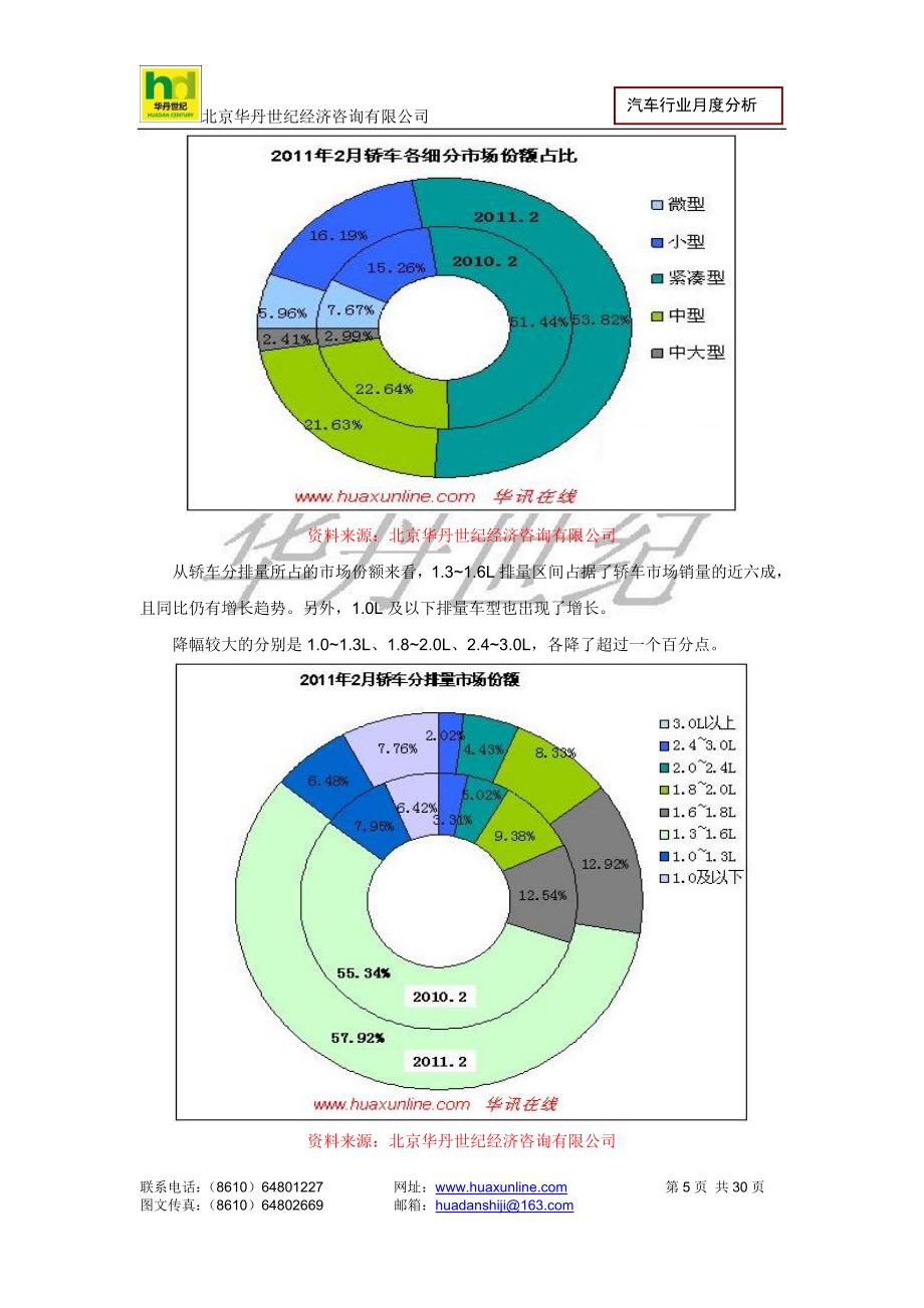 03月汽车行业月度分析报告_第5页