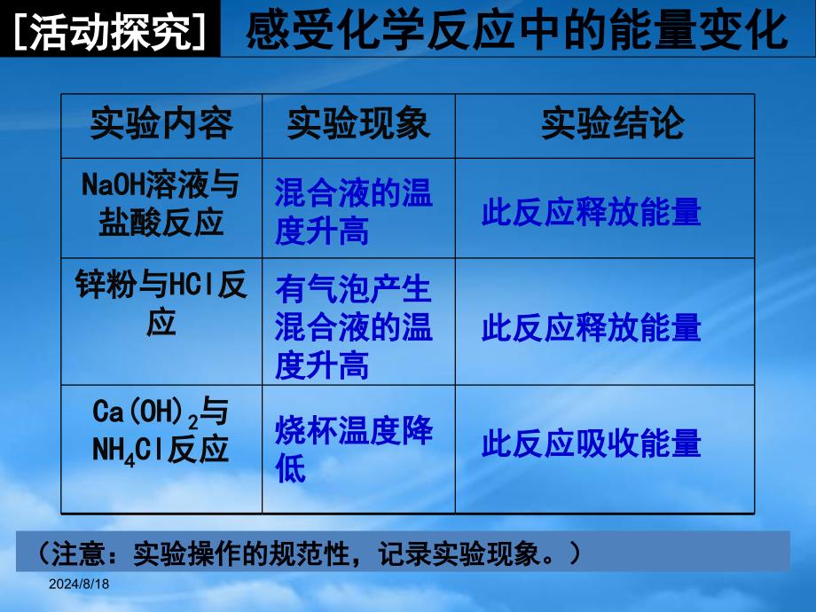 高中化学2.1.2化学键与化学反应课件鲁科必修2_第4页