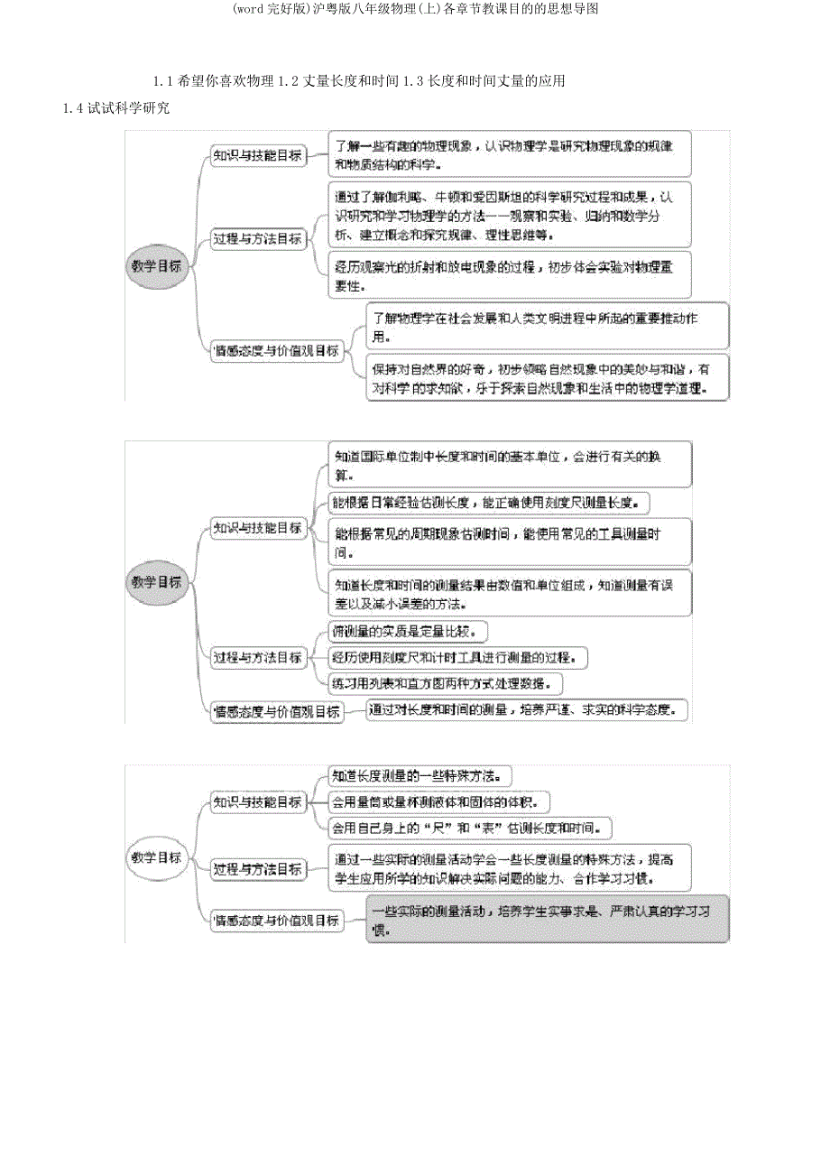 沪粤八年级物理(上)各章节教学目标的思维导图.docx_第1页