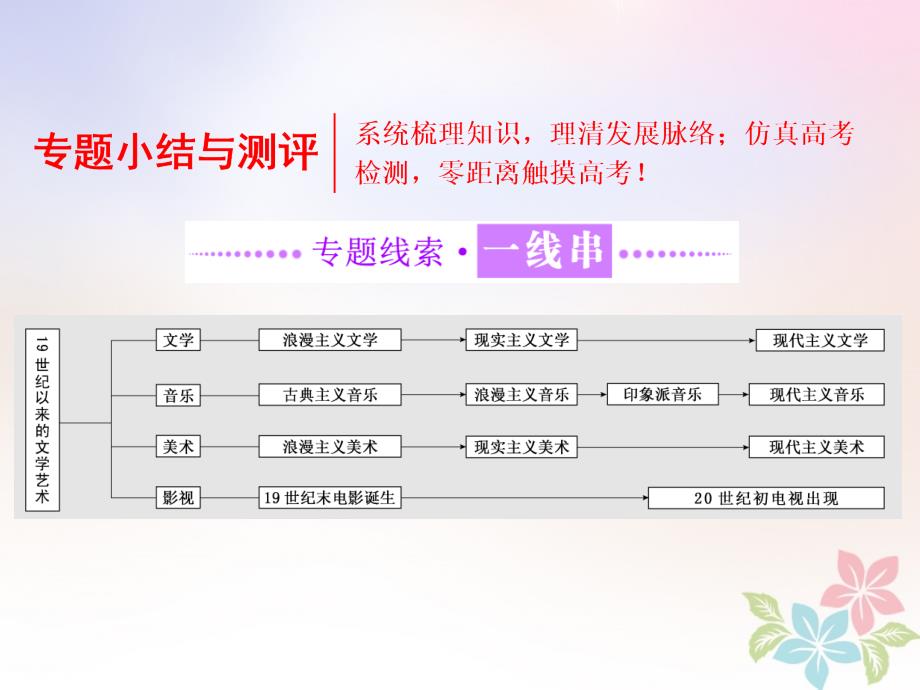历史 八 19世纪以来的文学艺术小结与测评 人民版必修3_第1页