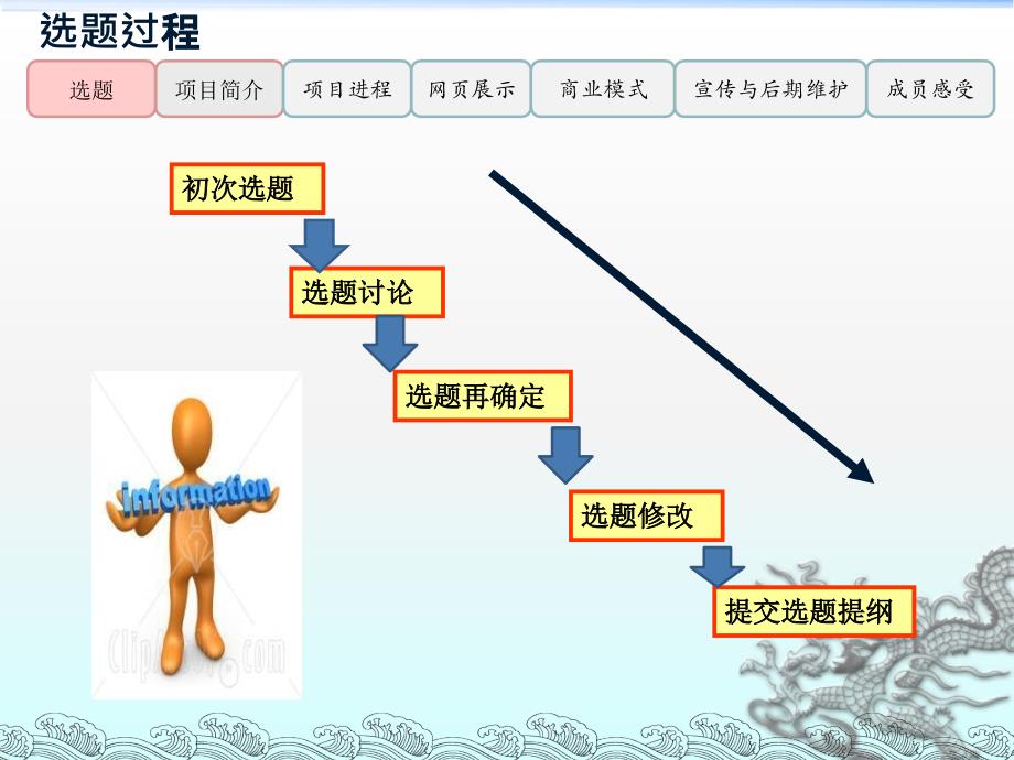 高校易游网电子商务小组课程实践报告_第3页