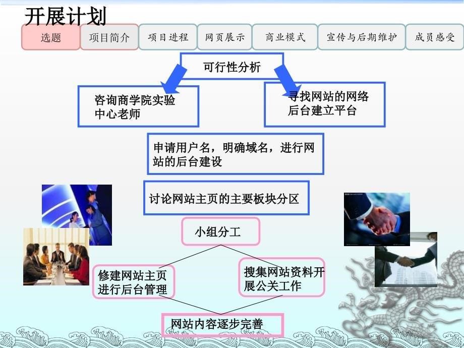 高校易游网电子商务小组课程实践报告_第5页