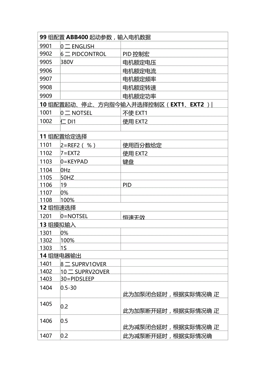 ABB510PID变频调试参数_第3页