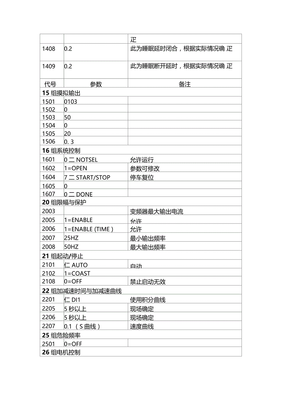 ABB510PID变频调试参数_第4页