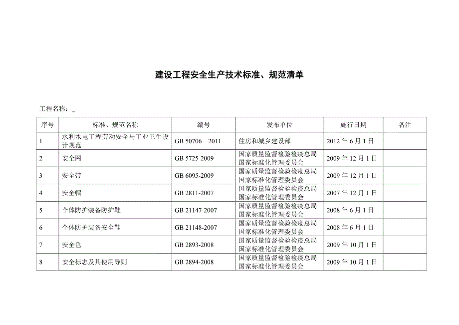 建设工程安全生产技术标准、规范清单_第1页