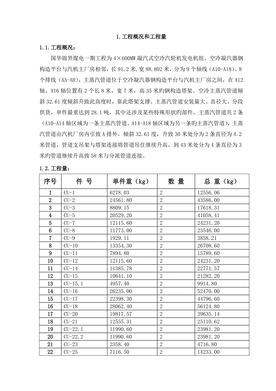 空冷主蒸汽管道安装作业指导书_第1页