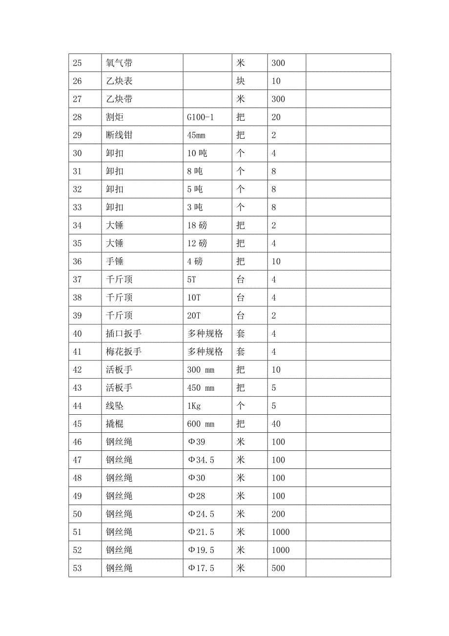 空冷主蒸汽管道安装作业指导书_第5页