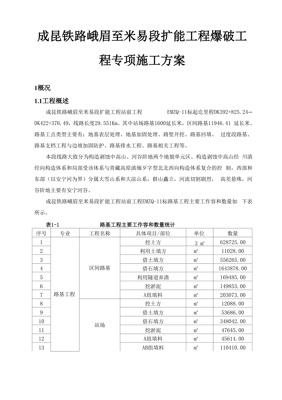 成昆铁路峨眉至米易段扩能工程爆破专项工程施工设计方案_第1页