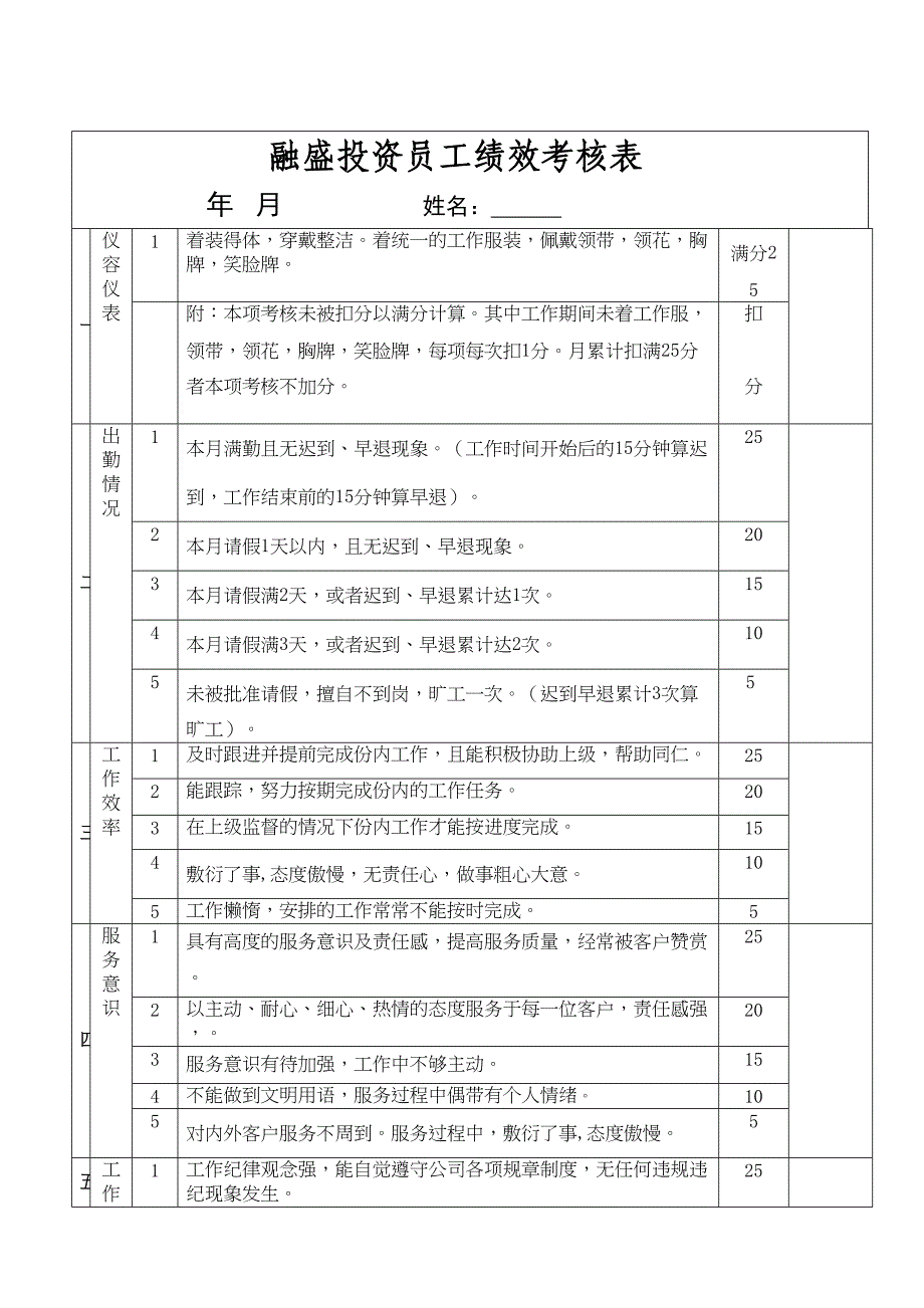 投资类-金融行业员工绩效考核表（天选打工人）.docx_第1页