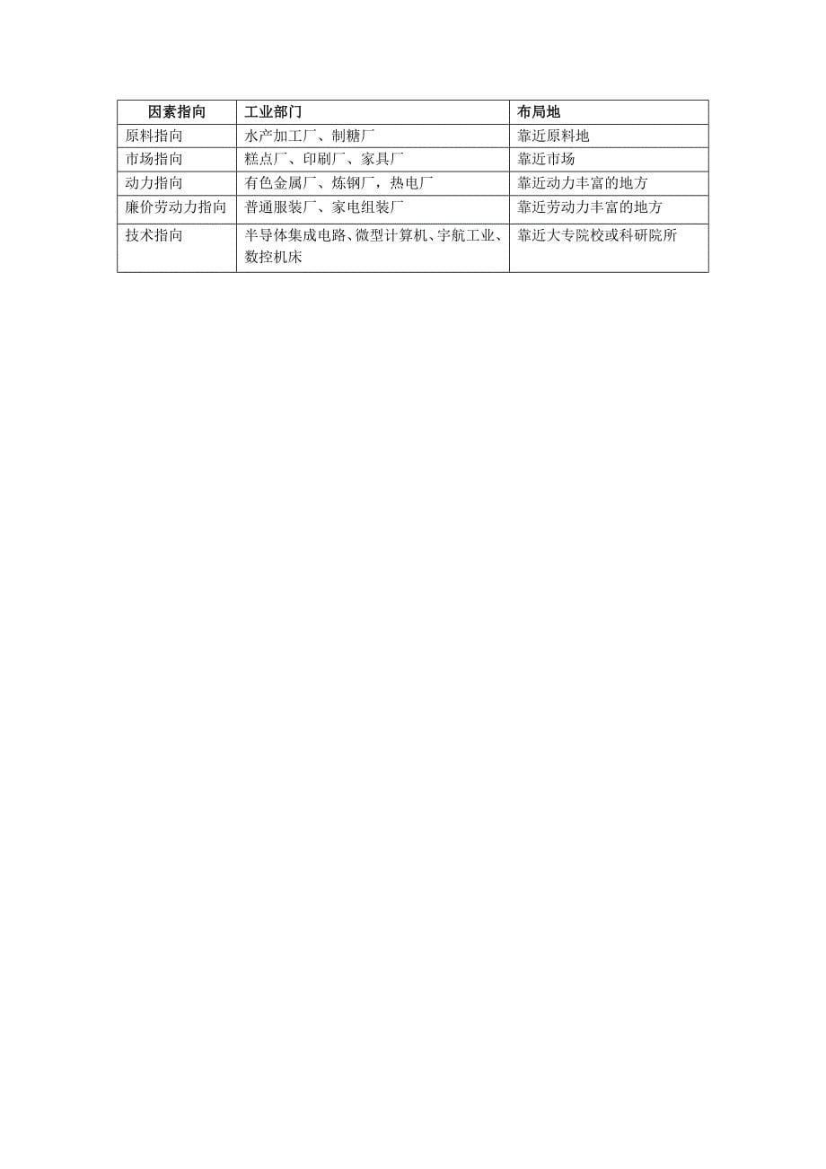 2022年高中地理《工业区位》教案6 中图版必修2_第5页