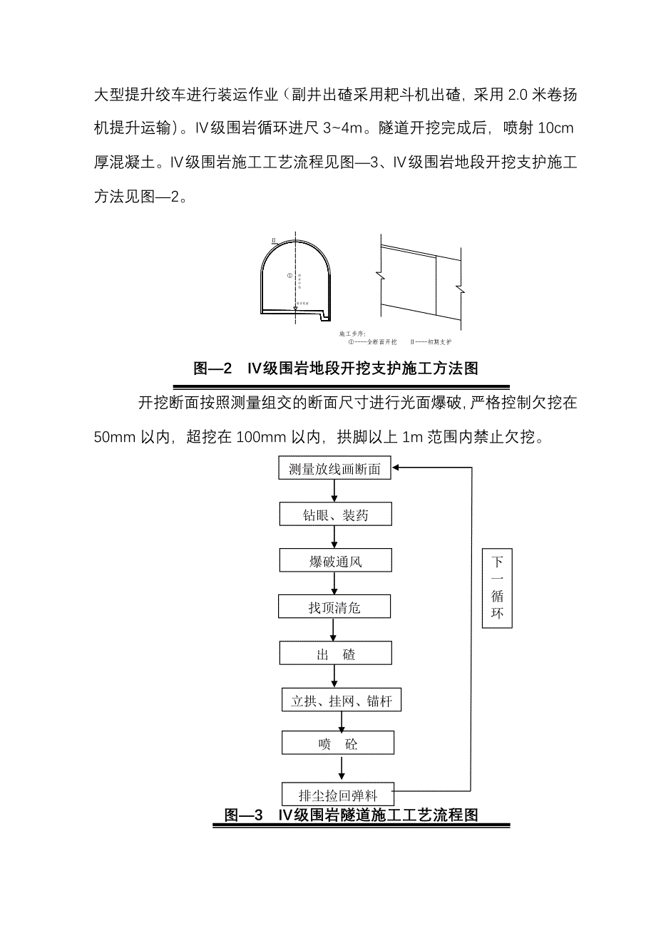 Ⅳ级围岩初期支护作业指导书.doc_第2页