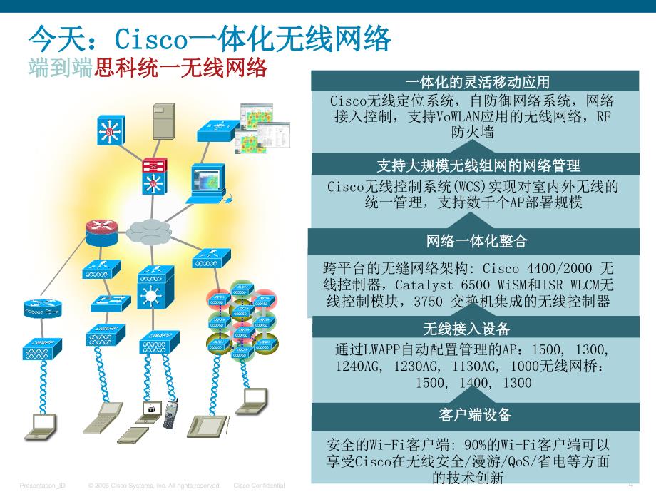 思科统一无线网络解决方案_第4页