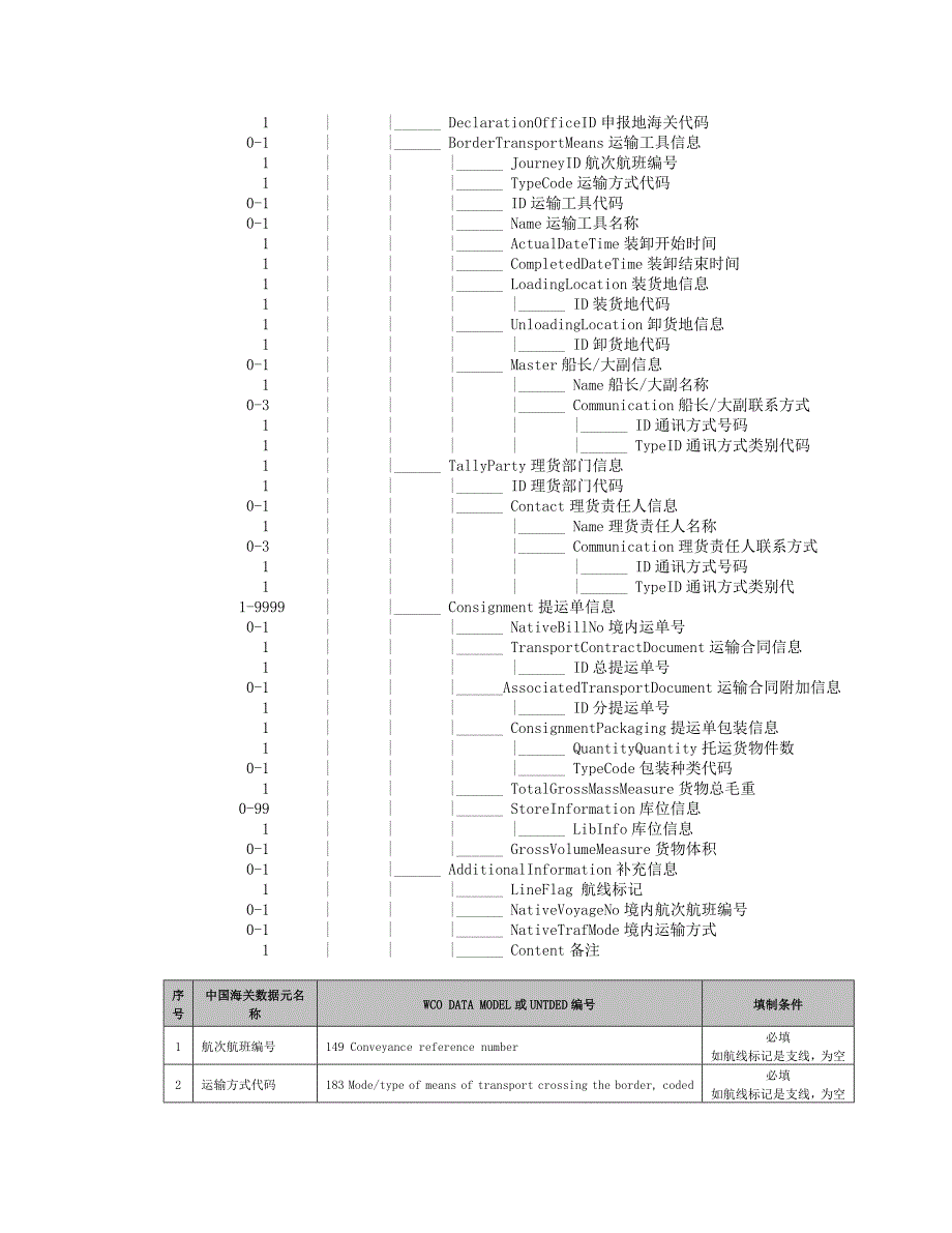 南京海关物流信息化管理系统空运部分理货报告报文结构_第4页