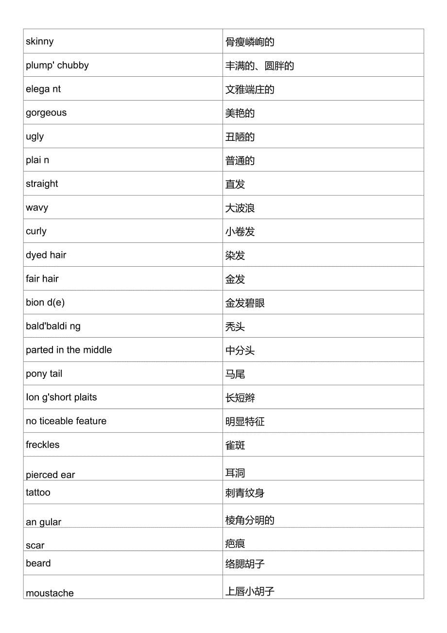 生活英语情景口语100主题01letsgettoknowyou_第5页