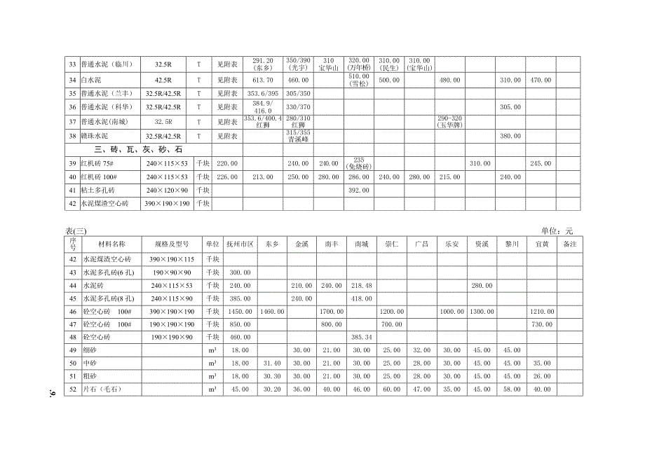 历年来江西省建安工程定额人工费调整情况一览表_第5页