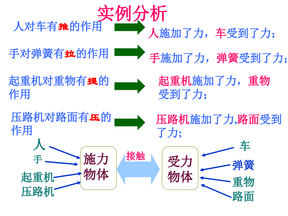 八年级物理最新力上课课件_第3页