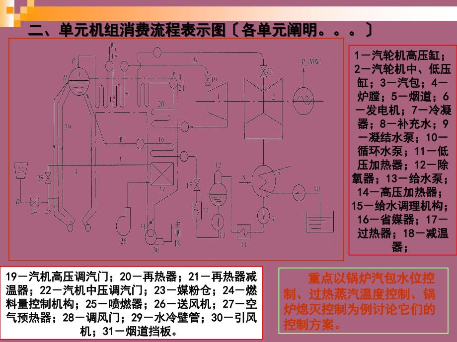 典型过程控制系统设计1ppt课件_第4页