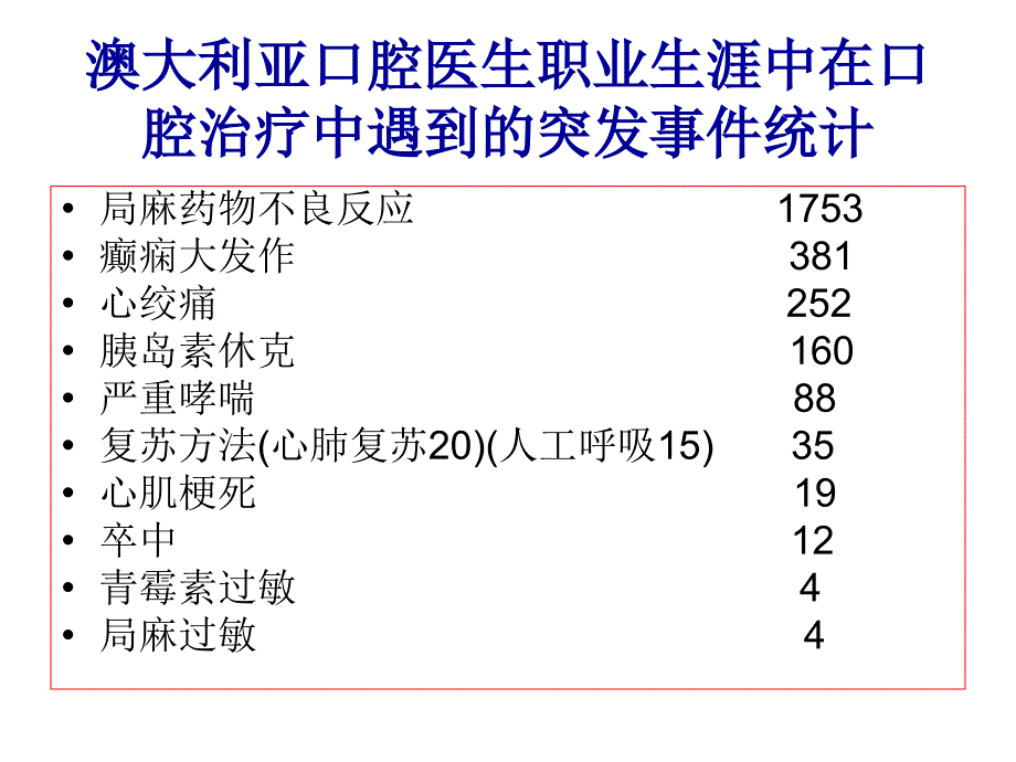 最新口腔急症处理PPT文档_第3页