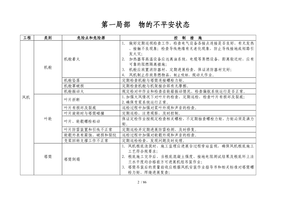 风电场危险源识别和控制方法_第2页