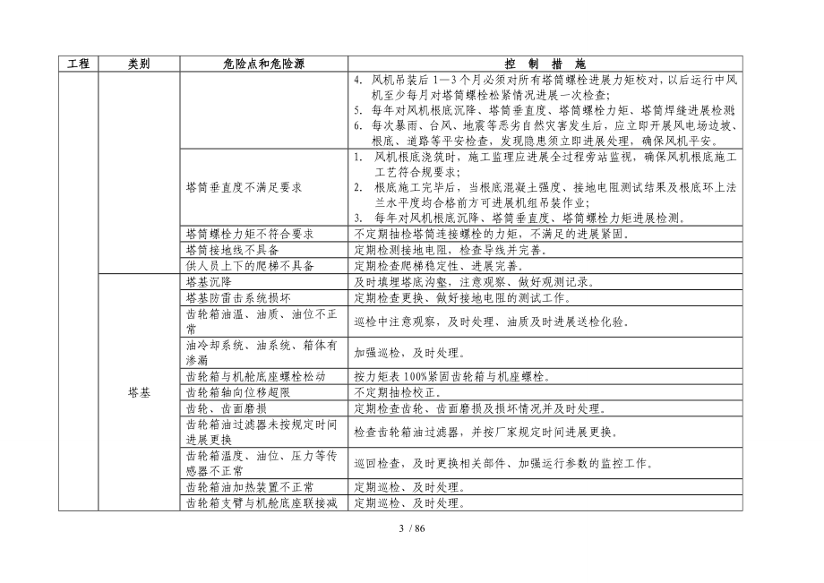 风电场危险源识别和控制方法_第3页