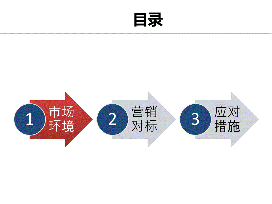 光伏市场营销分析_第2页