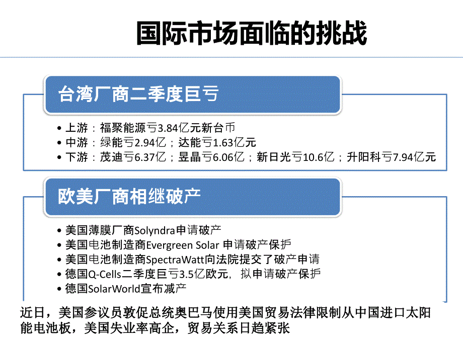 光伏市场营销分析_第3页