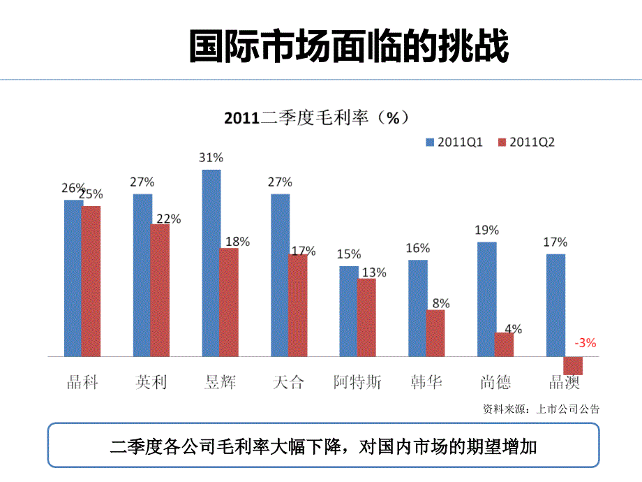 光伏市场营销分析_第4页