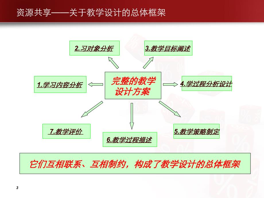 初中信息技术课程教学设计_第3页