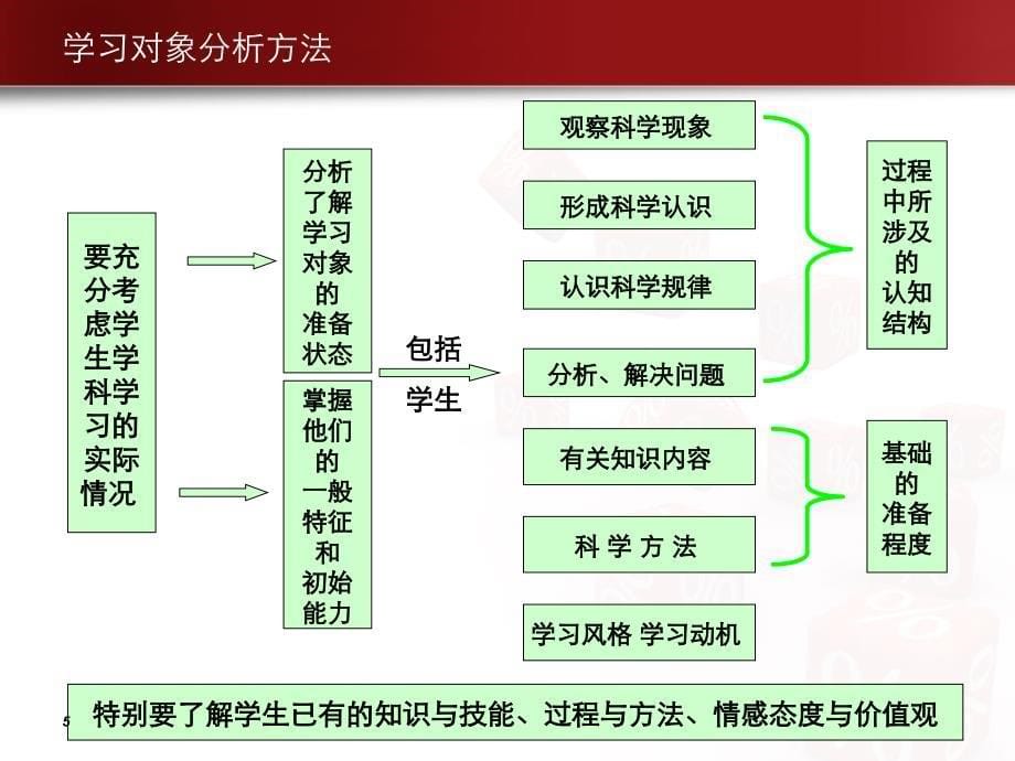 初中信息技术课程教学设计_第5页