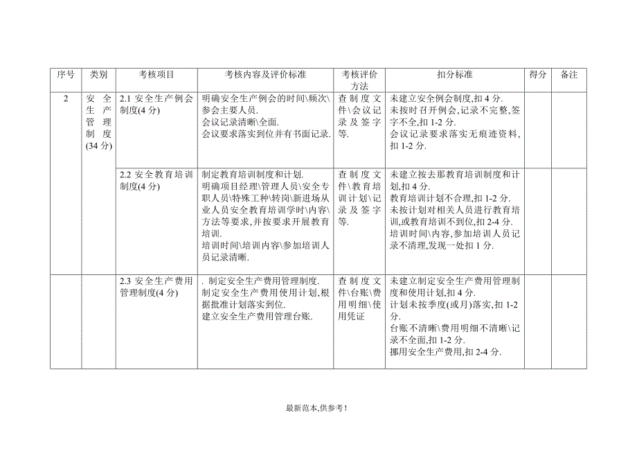 平安工地建设自评考核表_第3页