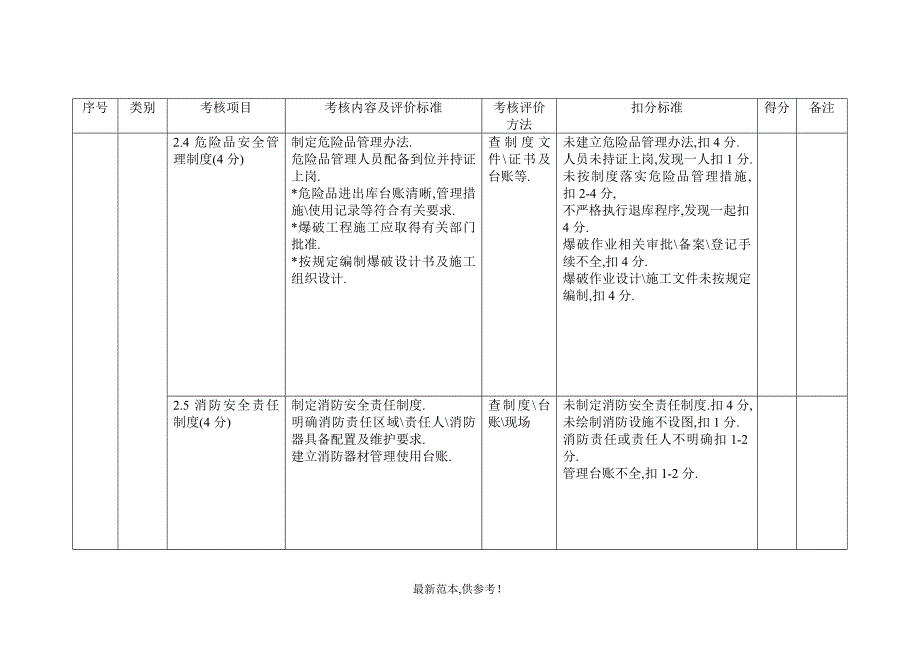 平安工地建设自评考核表_第4页